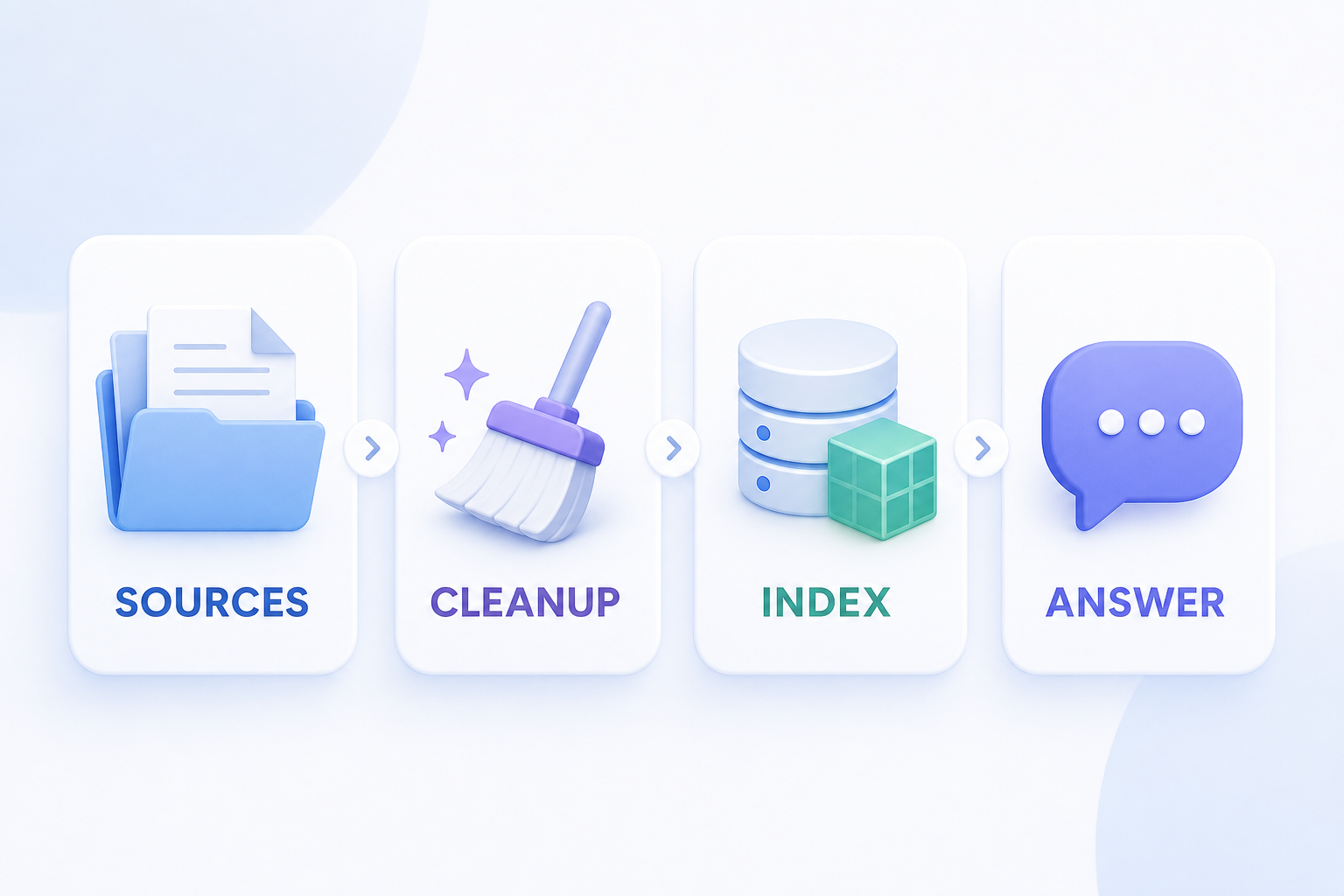 RAG Content Pipeline: от сырых документов к базе знаний