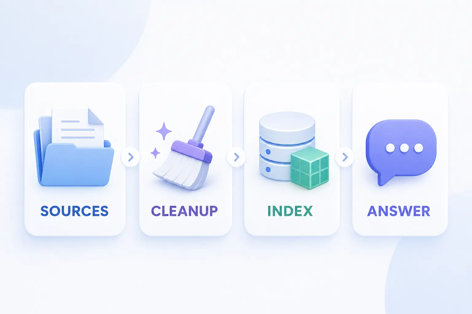 RAG Content Pipeline: от сырых документов к базе знаний